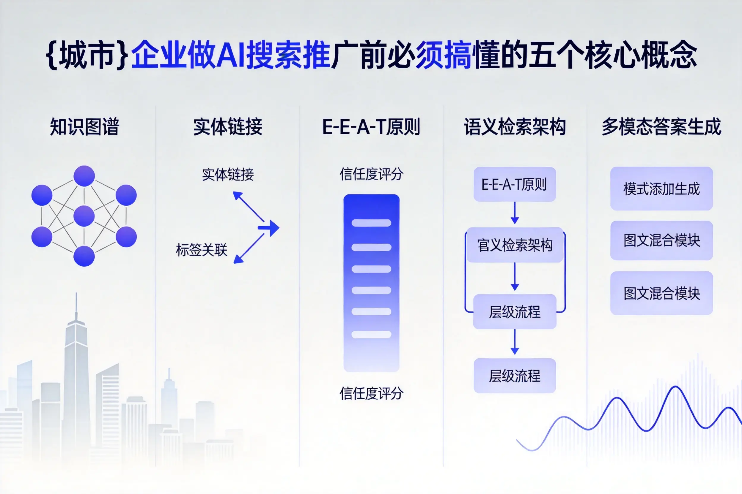平山企业做AI搜索推广前必须搞懂的五个核心概念