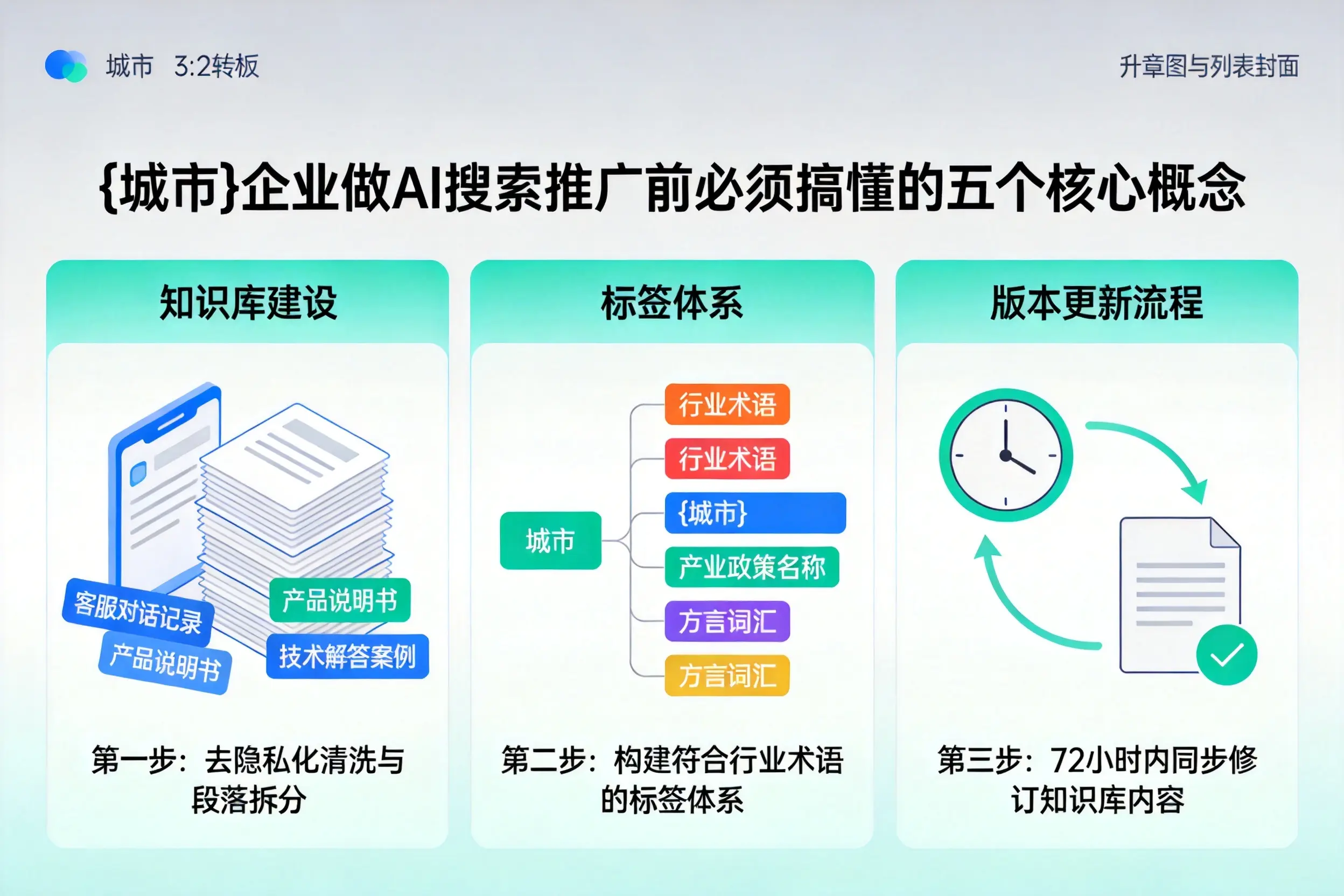 平山企业做AI搜索推广前必须搞懂的五个核心概念